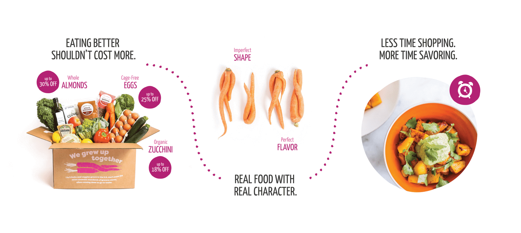Misfits Market vs Imperfect vs Hungry Harvest: What's the Best Ugly Produce Service?