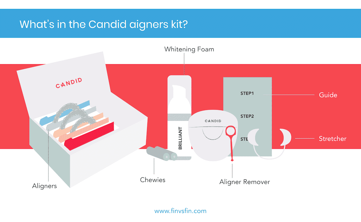 candid teeth kit contents