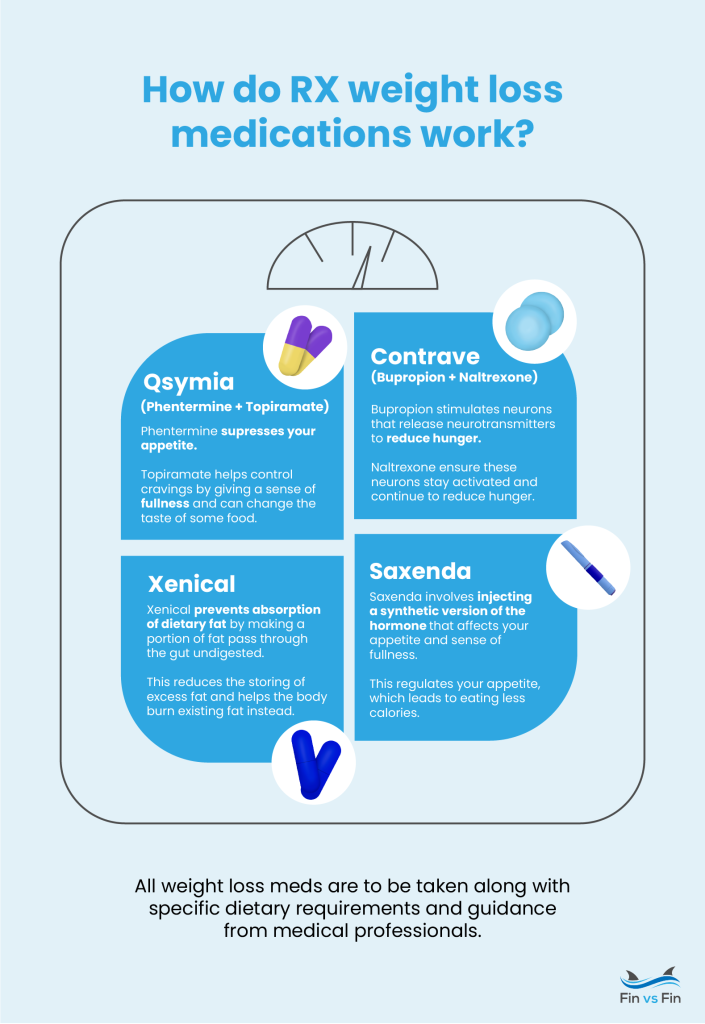 how do RT weight loss medications work