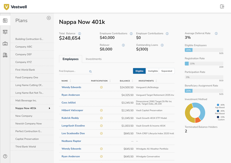 Vestwell Review - Is it Legit for 401(k) Plan Admin?