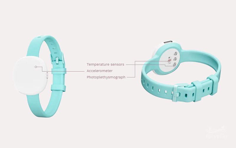Ava fertility bracelet