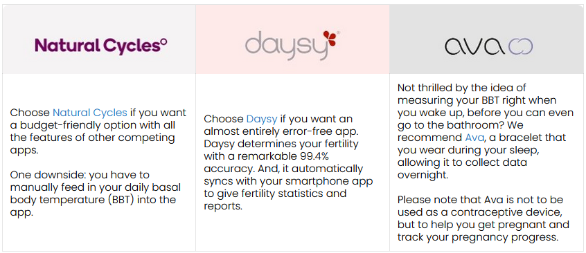 natural cyclles, daysy and avao description chart