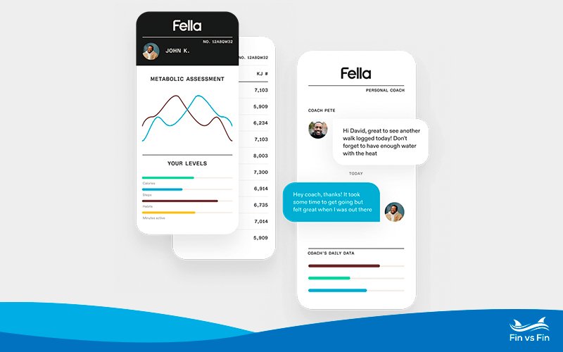 Fella Review: Is It the Best Weight Loss Solution for Men?