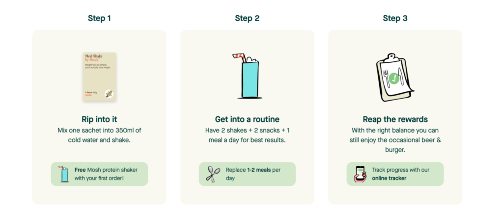 mosh diet plan steps