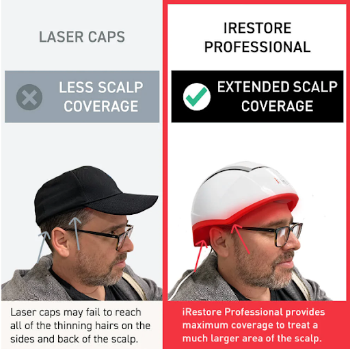 How to Find the Right LLLT Hair Growth Device