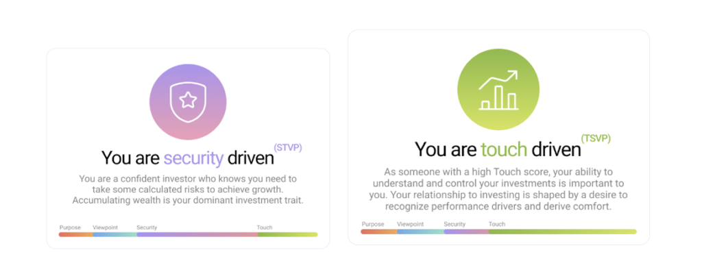 magnifi investor personality