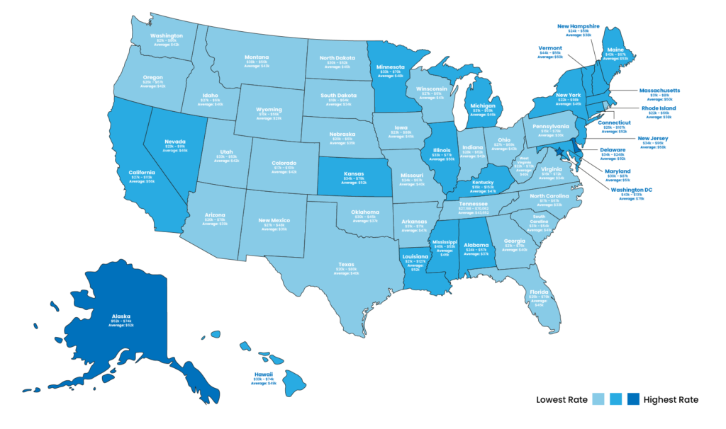 health coach yearly rate and average yearly salary