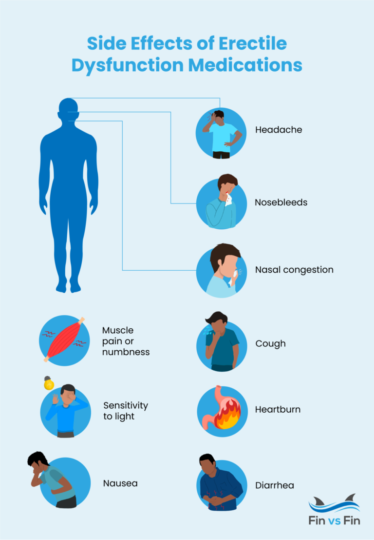 Side effects of ED meds
